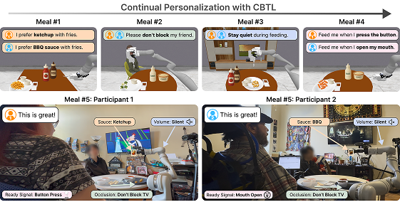 Coloring Between the Lines